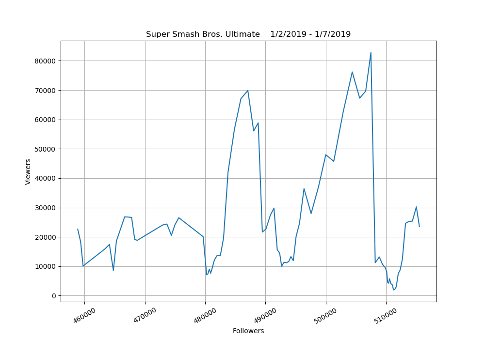 ssbu twitch stats